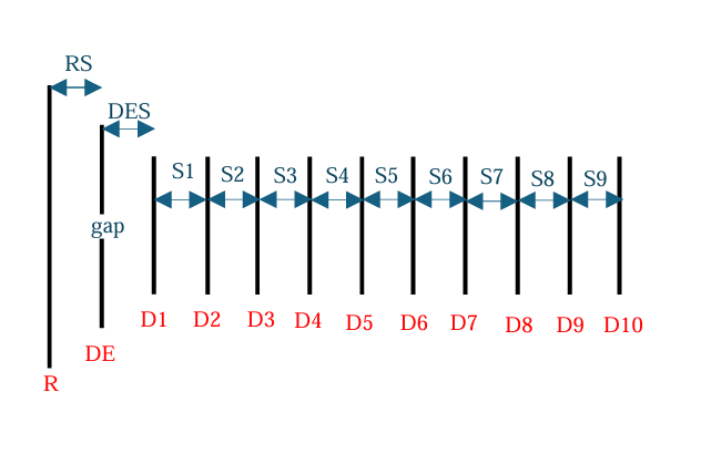 Yagi Antenna Design 2