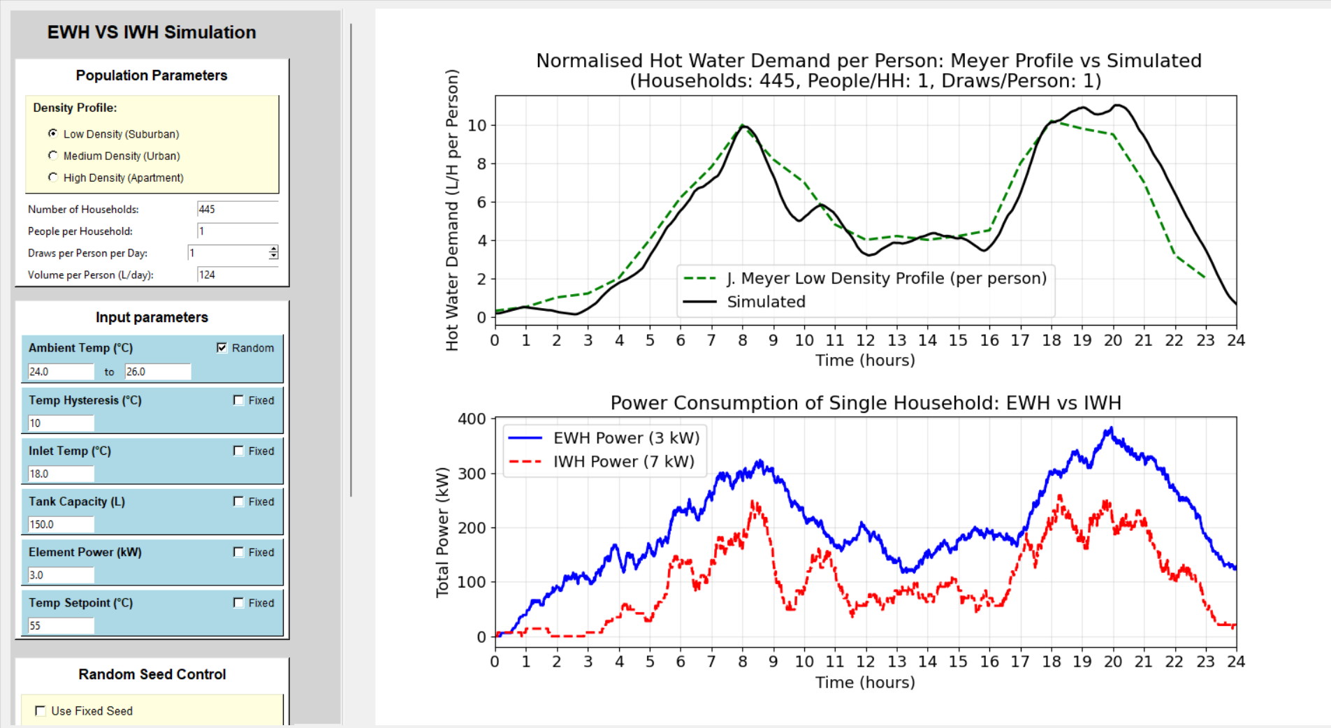 Water Heater Analysis 1