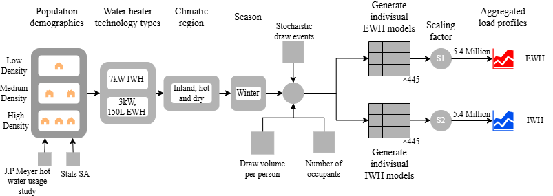 Water Heater Analysis 2